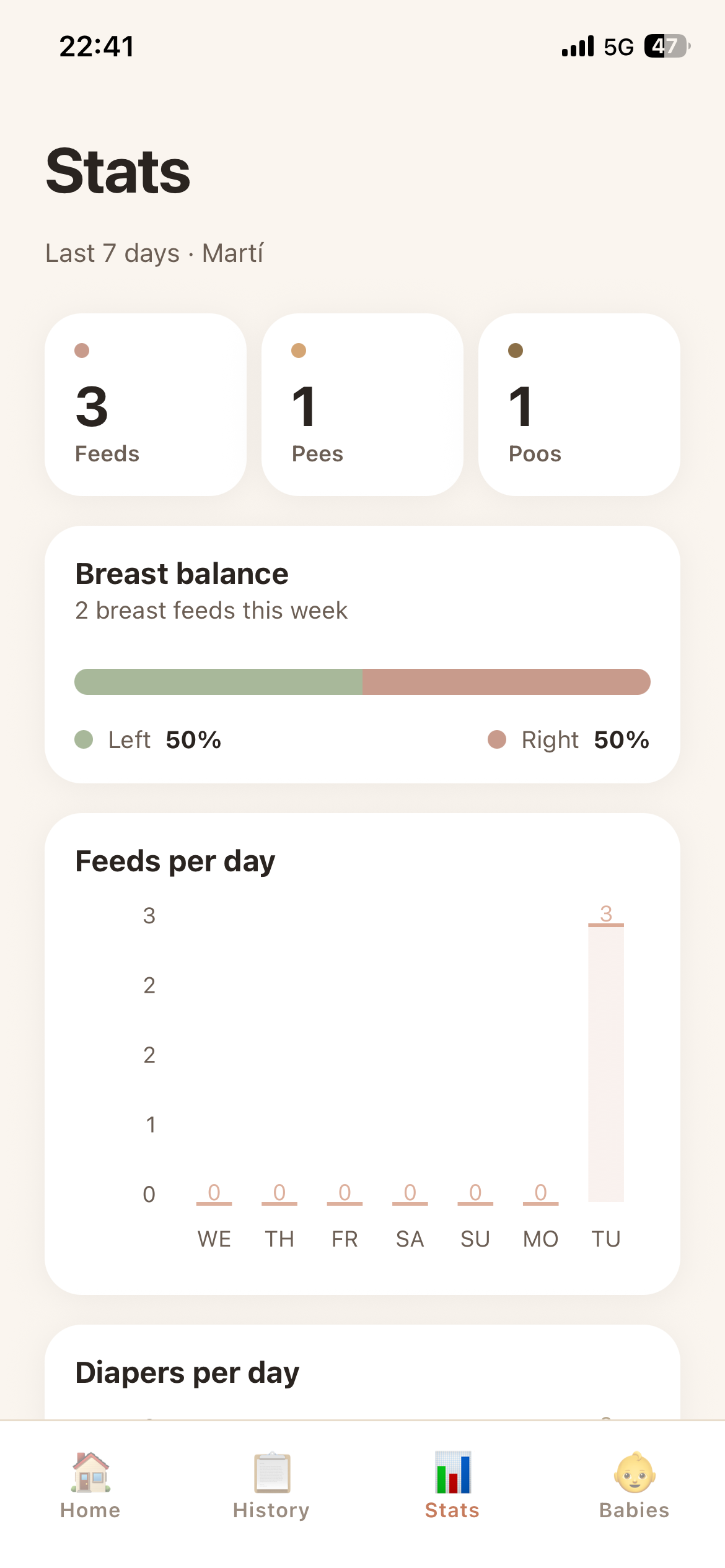 Stats screen — weekly charts